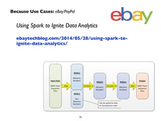 Using Spark to Ignite Data Analytics 
ebaytechblog.com/2014/05/28/using-spark-to-ignite- 
data-analytics/ 
75 
Because Use Cases: eBay/PayPal 
 