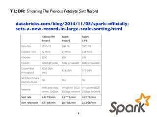 TL;DR: Smashing The Previous Petabyte Sort Record 
databricks.com/blog/2014/11/05/spark-officially-sets- 
a-new-record-in-large-scale-sorting.html 
8 
 