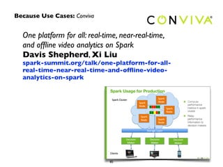 One platform for all: real-time, near-real-time, 
and offline video analytics on Spark 
Davis Shepherd, Xi Liu 
spark-summit.org/talk/one-platform-for-all-real- 
time-near-real-time-and-offline-video-analytics- 
on-spark 
85 
Because Use Cases: Conviva 
 