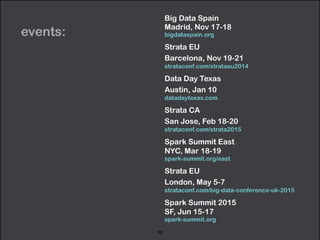 events: 
Big Data Spain 
Madrid, Nov 17-18 
bigdataspain.org 
Strata EU 
Barcelona, Nov 19-21 
strataconf.com/strataeu2014 
Data Day Texas 
Austin, Jan 10 
datadaytexas.com 
Strata CA 
San Jose, Feb 18-20 
strataconf.com/strata2015 
Spark Summit East 
NYC, Mar 18-19 
spark-summit.org/east 
Strata EU 
London, May 5-7 
strataconf.com/big-data-conference-uk-2015 
Spark Summit 2015 
SF, Jun 15-17 
spark-summit.org 
90 
 