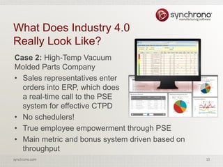 15synchrono.com 15synchrono.com
What Does Industry 4.0
Really Look Like?
Case 2: High-Temp Vacuum
Molded Parts Company
• Sales representatives enter
orders into ERP, which does
a real-time call to the PSE
system for effective CTPD
• No schedulers!
• True employee empowerment through PSE
• Main metric and bonus system driven based on
throughput
 