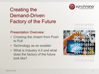 4synchrono.com 4synchrono.com
Creating the
Demand-Driven
Factory of the Future
Presentation Overview:
• Crossing the chasm from Push
to Pull
• Technology as an enabler
• What is Industry 4.0 and what
does the factory of the future
look like?
101010101
010101101
111010101
000101010
010101010
101010100
000011101
001101010
110101010
101010100
 