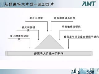 从好莱坞大片到一流幻灯片 好莱坞大片是一门科学 观众心理学 风俗服装道具研究 视觉刺激研究 听觉敏感度研究 肾上腺素分泌研究   疲劳度与兴奋度交替频率研究  