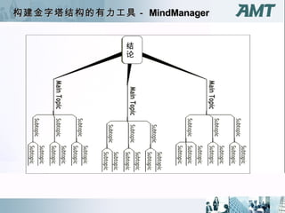 构建金字塔结构的有力工具－ MindManager 结论 