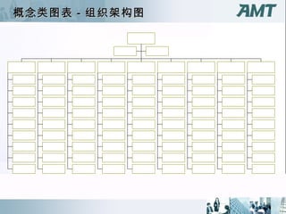 概念类图表－组织架构图 
