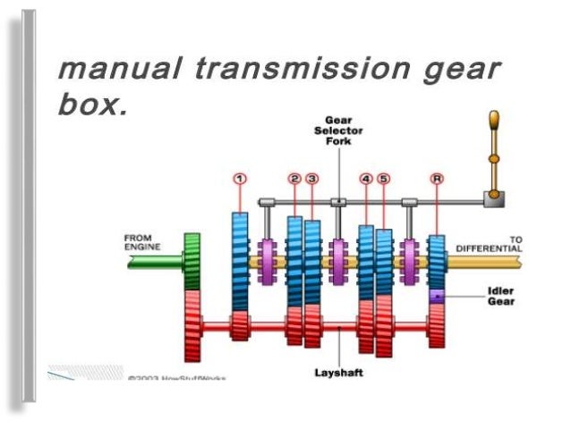 AUTOMATED MANUAL TRANSMISSION