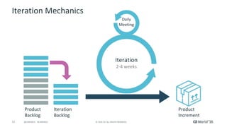 Tech Talk: Agile 101: What are Your Teams Working On? Making Work ...