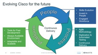 11 ©	2016	CA.	ALL	RIGHTS	RESERVED.@CAWORLD				#CAWORLD
• Tools for Fast
Development
• Always Available
Environment
• Adaptable and
Scalable
• Agile
Methodology
• Digitization &
Automated
Testing
• Continuous
Delivery
People
Proce
ssPlatform
Evolving Cisco for the future
Continuous
Delivery
• Skills Evolution
• Invest in
People
• Engaged
Workforce
 