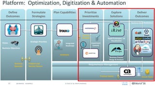 13 ©	2016	CA.	ALL	RIGHTS	RESERVED.@CAWORLD				#CAWORLD
Integrated	
Roadmaps
Portfolio
Managers
Define	
Outcomes
Formulate	
Strategies
Vision
Business	Objectives
Strategic	Priorities
Business
Sponsors
Product	and	
Service	Owners
Requirements	Management
Product	Owner
Rapid	Prototypes,	UX	
Visualization
Scrum	Team
Business Process	
Design	&	Analysis
Prioritize
Investments
Plan	Capabilities Explore	
Solutions
Deliver	
Outcomes
Architects
Business	Value	Realization
Investment
Commit
Platform:		Optimization,	Digitization	&	Automation
 