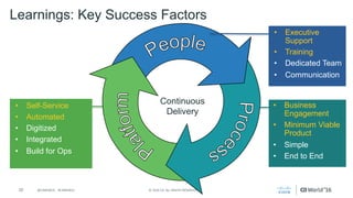 20 ©	2016	CA.	ALL	RIGHTS	RESERVED.@CAWORLD				#CAWORLD
• Self-Service
• Automated
• Digitized
• Integrated
• Build for Ops
• Business
Engagement
• Minimum Viable
Product
• Simple
• End to End
People
Proce
ssPlatform
Learnings: Key Success Factors
Continuous
Delivery
• Executive
Support
• Training
• Dedicated Team
• Communication
 