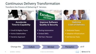 9 ©	2016	CA.	ALL	RIGHTS	RESERVED.@CAWORLD				#CAWORLD
Continuous	Delivery	Transformation
Transform	the	Process	of	Delivering	IT		Services
Improve Software
Quality & Security
Optimize
Cost-of-Delivery
§ Testing	Automation
§ Embed	SMEs
§ Fail	Fast	/	Recover
§ Dedicated	Teams
§ Adaptive	Infrastructure
§ Self-Service	Tools
§ Small	&	Mighty	Teams
§ Active	Stakeholders
§ Iterative	Approach
Culture Mindset PerceptionChange the of IT
Accelerate
Time-to-Capability
 