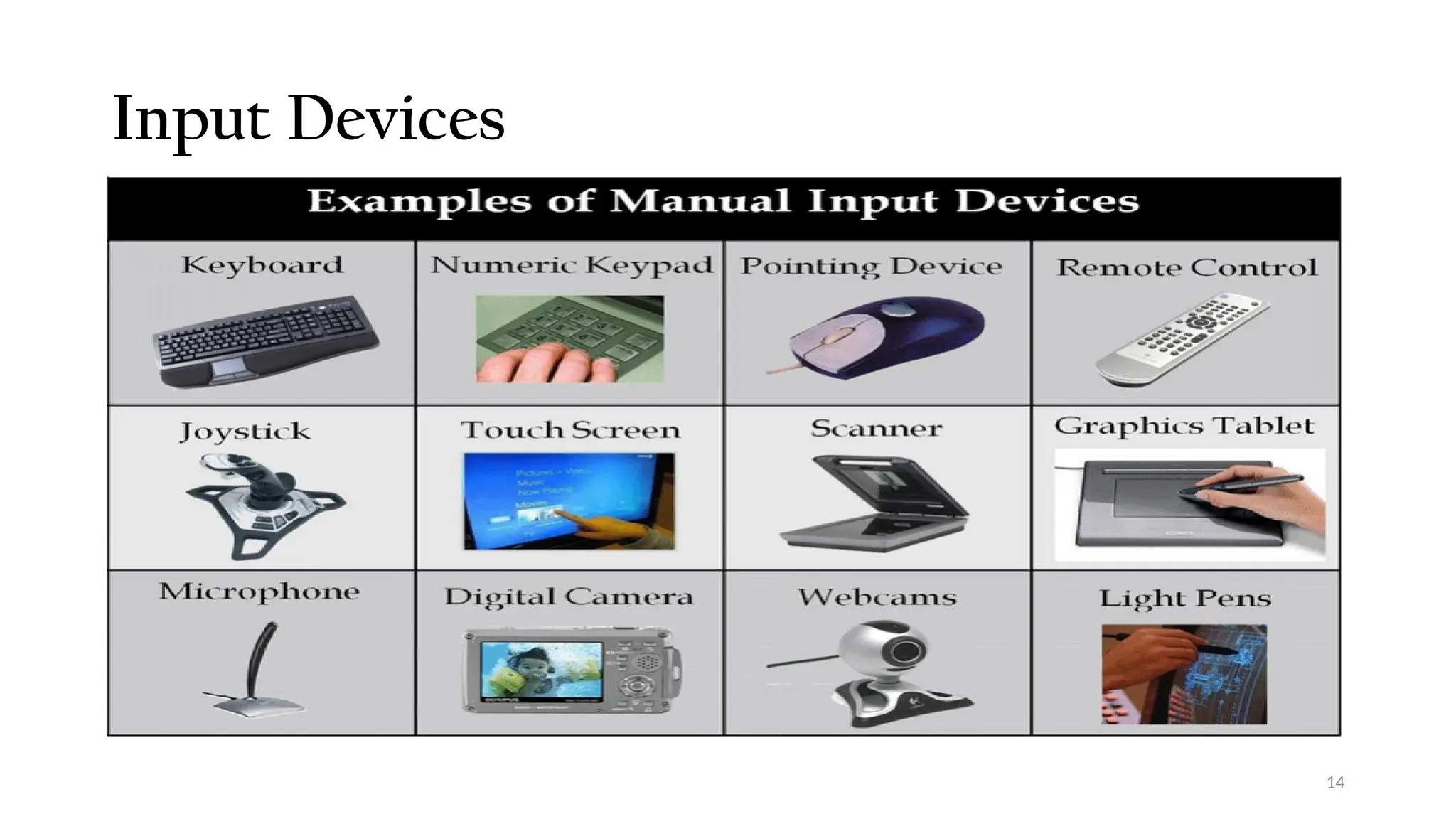 14
Input Devices
 