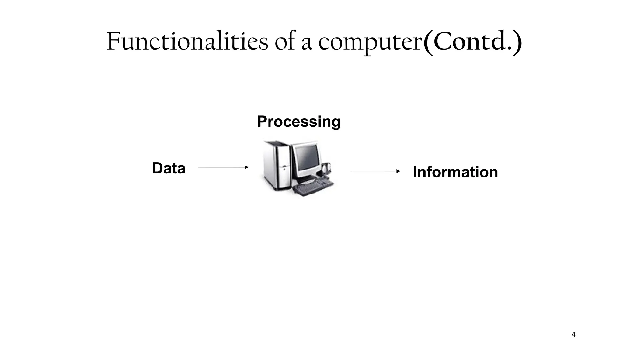 Functionalities of a computer(Contd.)
4
Data Information
Processing
 