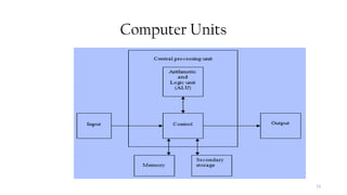 13
Computer Units
 