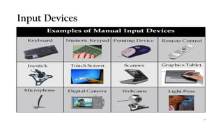 14
Input Devices
 