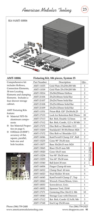 American Modular Tooling
 Kit #AMT-10006




AMT-10006                Fixturing Kit, 106 pieces, System 25
Comprehensive kit        Part Number            Description             Qty.
includes Hollows,        AMT-11035     Grid Plate 25x250x300 M6          1
Connection Elements,     AMT-11018     Grid Plate 25x150x200 M6          2
30 mm Locating
                         AMT-19214     25x50x250mm Hollow                2
Elements and clamping
Elements. Includes a     AMT-21106     25x25x50mm Solid Bar              2
four drawer storage      AMT-21107     25x25x75mm Solid Bar              2
cabinet.                 AMT-21108     25x25x100mm Solid Bar             2
                         AMT-21109     25x25x125mm Solid Bar             2
AMT Fixturing Kits
                         AMT-11531     Prism Blck 120° 25x50x56.25       2
feature:
                         AMT-17133     Lock for Retention Bolt 25mm      20
⊕ Material 7075-T6
    aluminum compo-      AMT-17113     Ret. Bolt, Double 12.5mm          10
    nents                AMT-17112     Ret. Bolt, Combi, 12.5 x 30 M6    3
⊕ See Material Proper-   AMT-17172     Disc Bolt w/ Shoulder 12.5        3
    ties on page 4.      AMT-15200     StackJack© 38-50x30mm M24         4
⊕ 0.002mm (0.0008”)
                         AMT-17172     Disc Bolt w/ Shoulder 12.5        1
    accuracy of flat,
    square, parallel,    AMT-16046     KantTwist® Clamp 3/4”, Ball       2
    hole size and        AMT-15235     Cone 90° 35x30 mm                 2
    hole location.       AMT-15077     Base 30x20x15 mm M24              1
                         AMT-15065     Riser 25x15 mm M8                 1
                         AMT-15020     Cone 10x15 mm                     1
                         AMT-15258     Vee 90° 35x30 mm                  1
                         AMT-15259     Vee 60° 35x30 mm                  1
                         AMT-15340     Ball Joint 30 mm                  2
                         AMT-16004     Finger Clamp 60 mm                5
                         AMT-16012     Clamp Stud 60 mm                  5
                         AMT-16023     Stud Holder 30 mm                 5
                         AMT-16045     KantTwist® Clamp 2”, Top          1
                         AMT-10060     Wrench 15mm/30mm, Univ.           1
                         AMT-10053     Screwdriver, Univ.                1
                         AMT-10052     Spanner Tool, 25/40               1
                         AMT-17171     Centering Disc 24x12.5, M6        10
                         AMT-10040     Storage Case with Drawers         1
                         AMT-17112     Ret. Bolt, Combi 12.5x30, M6      5
                     AMT-17148         End Cap 25x50 mm                4
Phone (586) 759-2400                                    Fax (586) 759-2423
www.americanmodulartooling.com                     www.shoppwm.com 95
 
