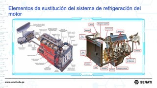 www.senati.edu.pe
Elementos de sustitución del sistema de refrigeración del
motor
 