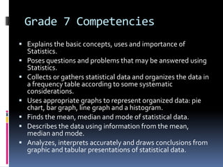 Grade 7 Competencies
 Explains the basic concepts, uses and importance of
Statistics.
 Poses questions and problems that may be answered using
Statistics.
 Collects or gathers statistical data and organizes the data in
a frequency table according to some systematic
considerations.
 Uses appropriate graphs to represent organized data: pie
chart, bar graph, line graph and a histogram.
 Finds the mean, median and mode of statistical data.
 Describes the data using information from the mean,
median and mode.
 Analyzes, interprets accurately and draws conclusions from
graphic and tabular presentations of statistical data.
 