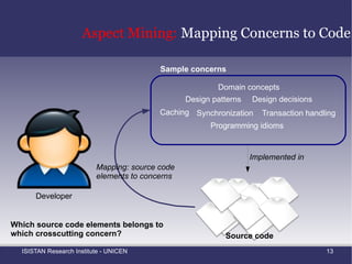 Introduction:  Facebook Evolution Evolution of a real-world software: Facebook 2004 2006 2007 2009 February : Mark Zuckerberg and  co-founders launch Facebook  from their Harvard dorm room December : Facebook reaches  1 millon users Open its registration, anyone can join the social network Launches a mobile feature Reaches 12 millions users Add a gift shop feature Reaches 50 million users 2008:  translation to 21 languages Reaches 300 million active users http://www.facebook.com/press/info.php?timeline 