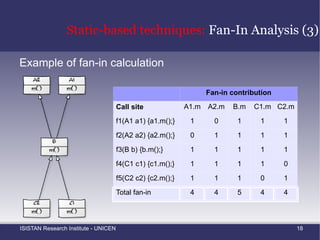 Developers inserted in 1 284 methods a call to lock, as well as a call to unlock 