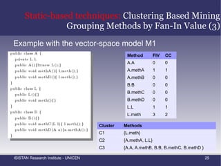 Discover the full extent for each of the discovered concerns –  Aspect Extraction 