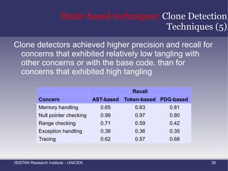 Dynamic-based approaches Concern-Sorts 