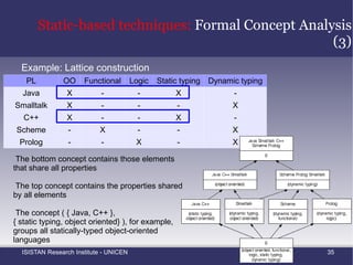 Aspect Mining:  Process 