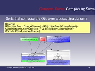 Static-based techniques:  Clustering Based Mining Grouping Methods by Fan-In Value (1) Moldovan and Serban [6] reported the application of three different clustering algorithms for aspect mining 