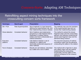 Steps Computation. Computation of the set of methods in the selected source code and, for each method in the set, computation of the attributes set values. 