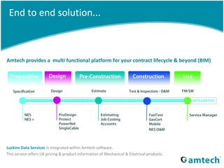 Amtech | PPT