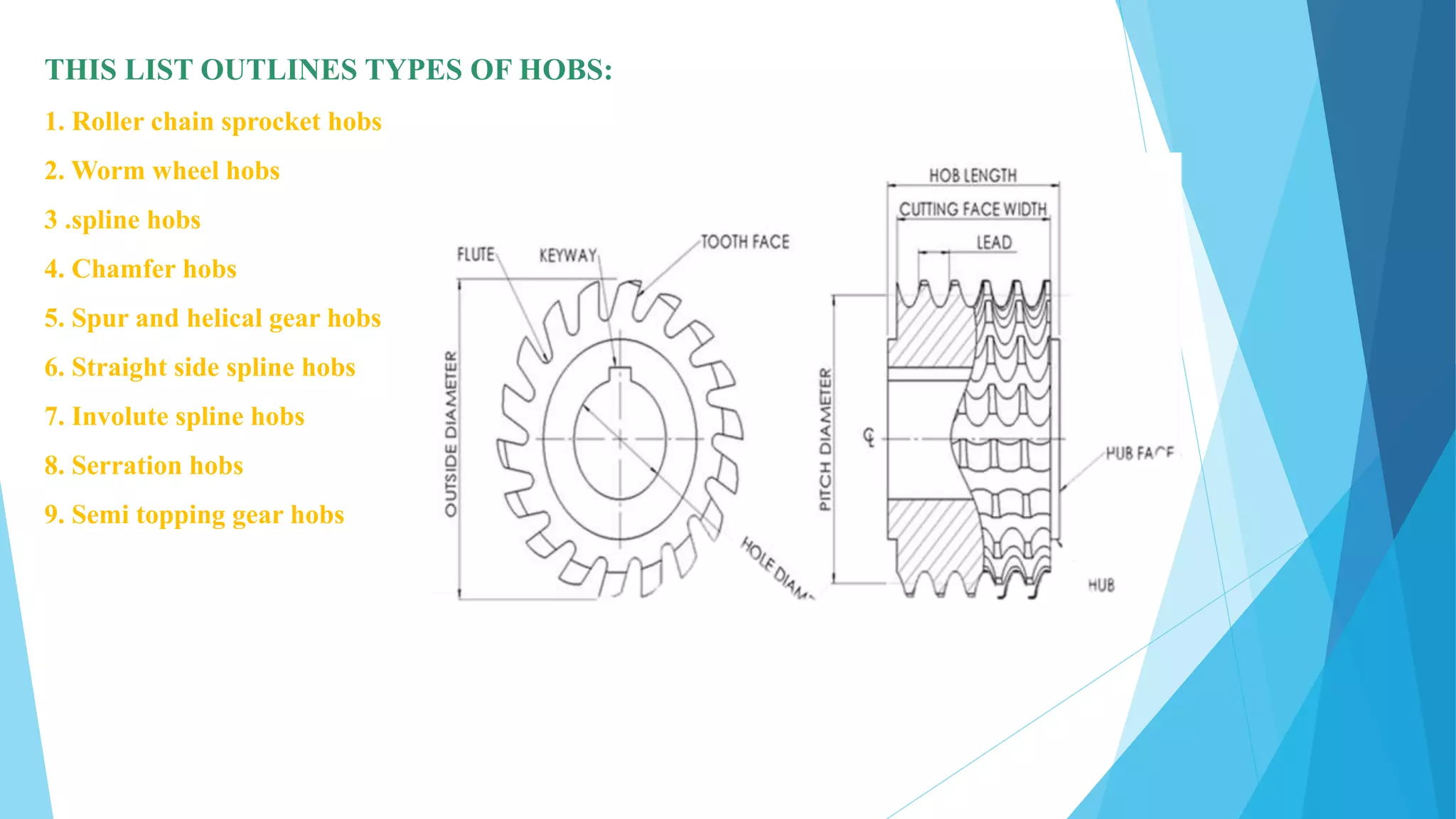 THIS LIST OUTLINES TYPES OF HOBS:
1. Roller chain sprocket hobs
2. Worm wheel hobs
3 .spline hobs
4. Chamfer hobs
5. Spur and helical gear hobs
6. Straight side spline hobs
7. Involute spline hobs
8. Serration hobs
9. Semi topping gear hobs
 
