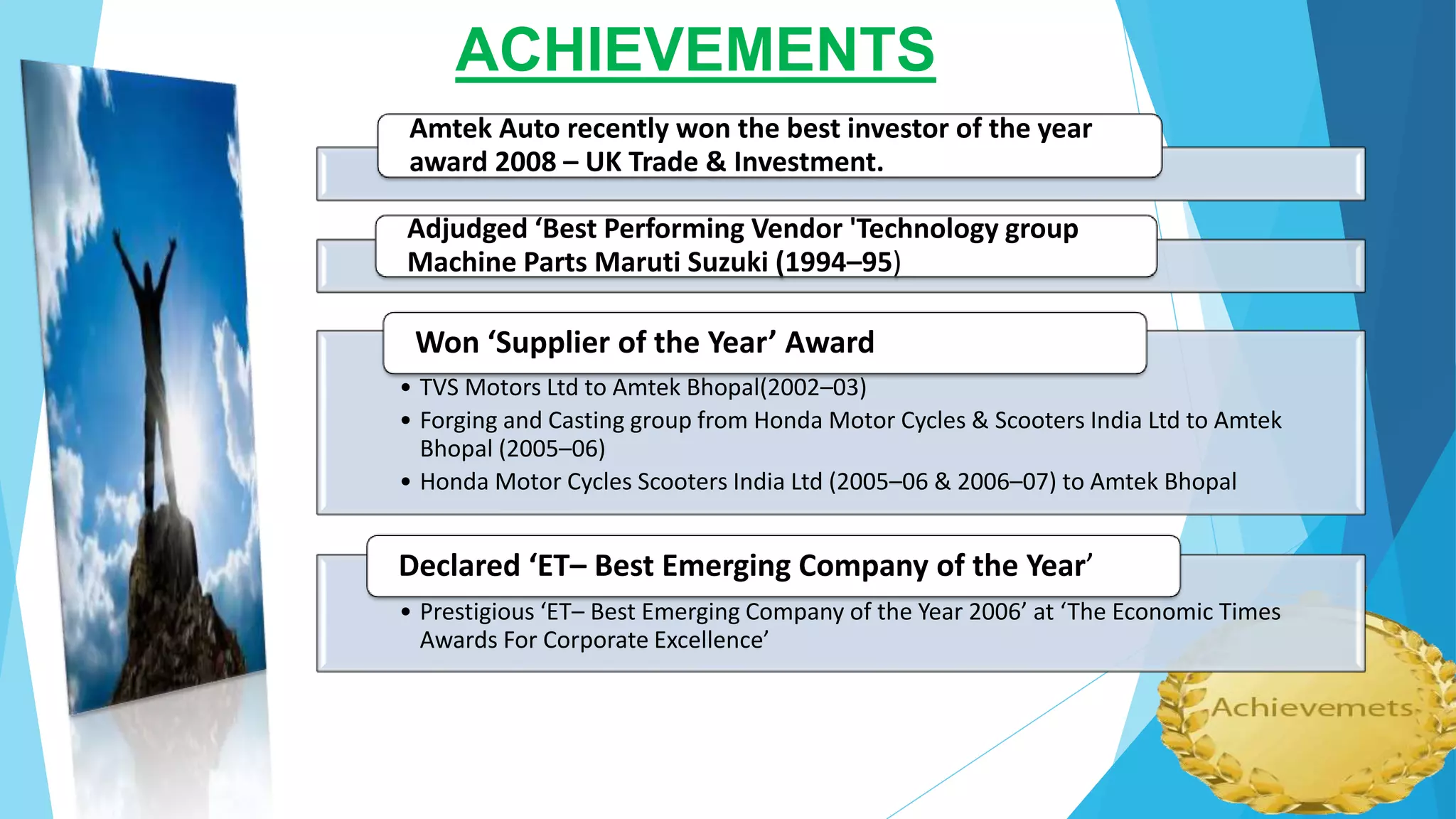 ACHIEVEMENTS
Amtek Auto recently won the best investor of the year
award 2008 – UK Trade & Investment.
Adjudged ‘Best Performing Vendor 'Technology group
Machine Parts Maruti Suzuki (1994–95)
• TVS Motors Ltd to Amtek Bhopal(2002–03)
• Forging and Casting group from Honda Motor Cycles & Scooters India Ltd to Amtek
Bhopal (2005–06)
• Honda Motor Cycles Scooters India Ltd (2005–06 & 2006–07) to Amtek Bhopal
Won ‘Supplier of the Year’ Award
• Prestigious ‘ET– Best Emerging Company of the Year 2006’ at ‘The Economic Times
Awards For Corporate Excellence’
Declared ‘ET– Best Emerging Company of the Year’
 