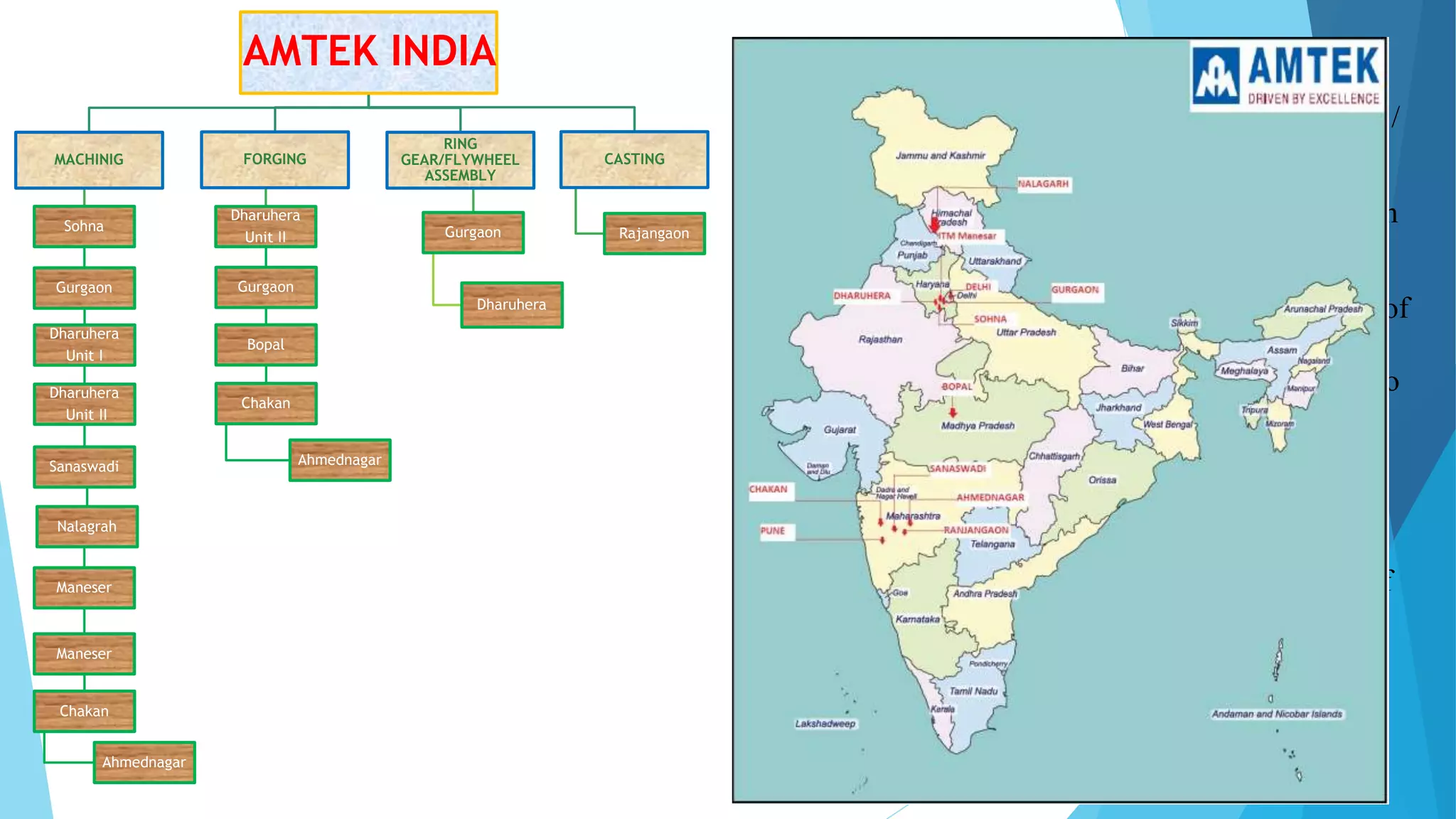 AMTEK INDIA
RING
GEAR/FLYWHEEL
ASSEMBLY
Gurgaon
Dharuhera
CASTING
Rajangaon
FORGING
Dharuhera
Unit II
Gurgaon
Bopal
Chakan
Ahmednagar
MACHINIG
Sohna
Gurgaon
Dharuhera
Unit I
Dharuhera
Unit II
Sanaswadi
Nalagrah
Maneser
Maneser
Chakan
Ahmednagar
 FORGING is the process of forming hot /
cold metal
 CASTING is the process of forming from
molten metal.
 MACHINING is the term used for a set of
metal – cutting processes which are
performed on Forgings and / or Castings to
give them the exact shape and size for
assembling in the vehicle
 ASSEMBLY is the processes making a
product by the combination attachment of
different elements
 