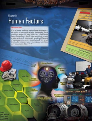 14-1
Human Factors
Chapter 14
Introduction
Why are human conditions, such as fatigue, complacency,
and stress, so important in aviation maintenance? These
conditions, along with many others, are called human
factors. Human factors directly cause or contribute to many
aviation accidents. It is universally agreed that 80 percent
of maintenance errors involve human factors. If they are not
detected, they can cause events, worker injuries, wasted time,
and even accidents. [Figure 14-1]
 