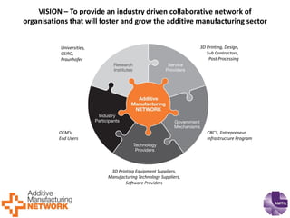 VISION – To provide an industry driven collaborative network of organisations that will foster and grow the additive manufacturing sector 
3D Printing, Design, Sub Contractors, 
Post Processing 
Universities, 
CSIRO, Fraunhofer 
OEM’s, 
End Users 
3D Printing Equipment Suppliers, Manufacturing Technology Suppliers, Software Providers 
CRC’s, Entrepreneur 
Infrastructure Program  