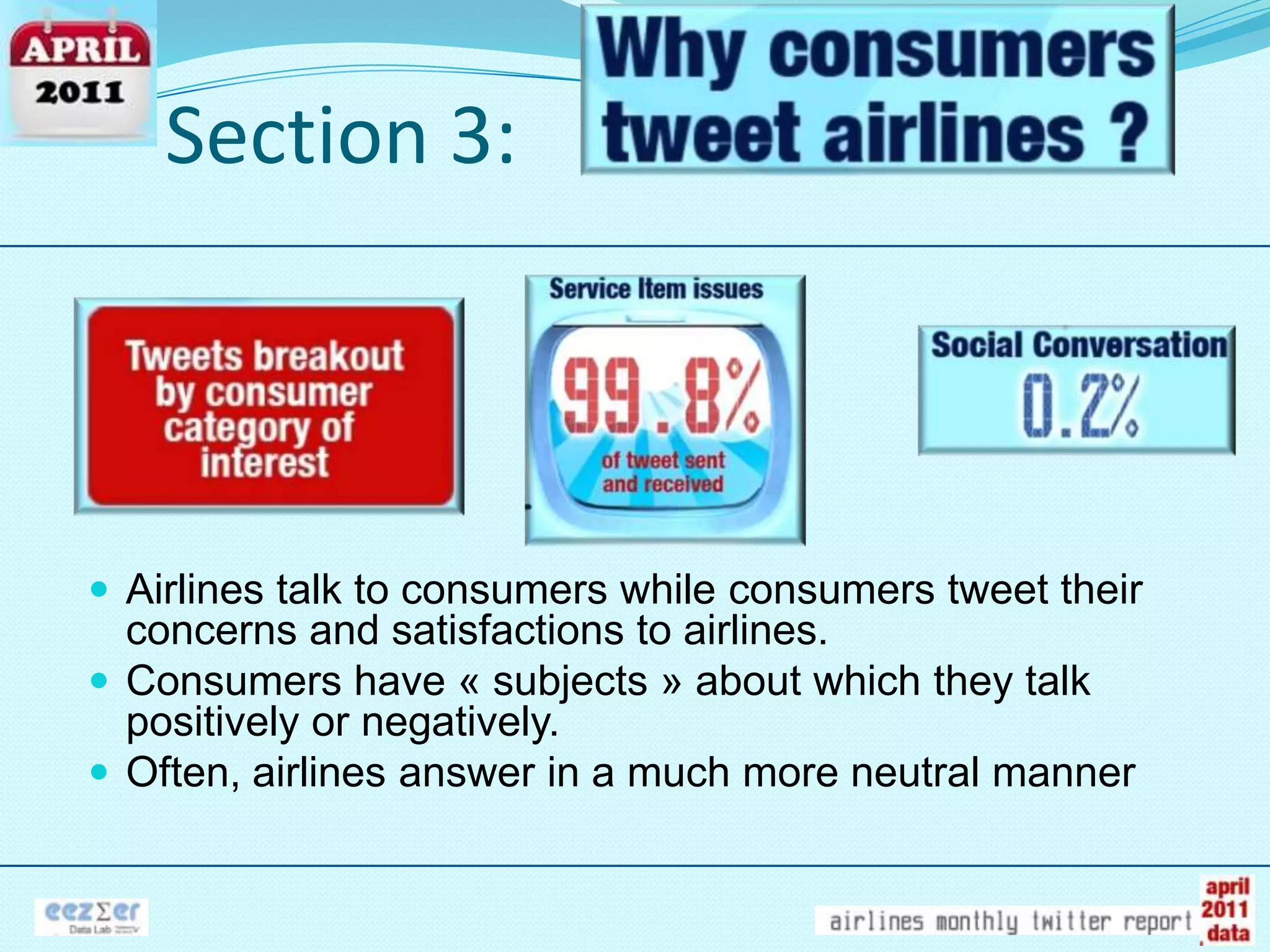 Section 3:Airlines talk to consumerswhileconsumerstweettheirconcerns and satisfactions to airlines.Consumers have « subjects » about whichthey talk positively or negatively.Often, airlinesanswer in a much more neutralmanner