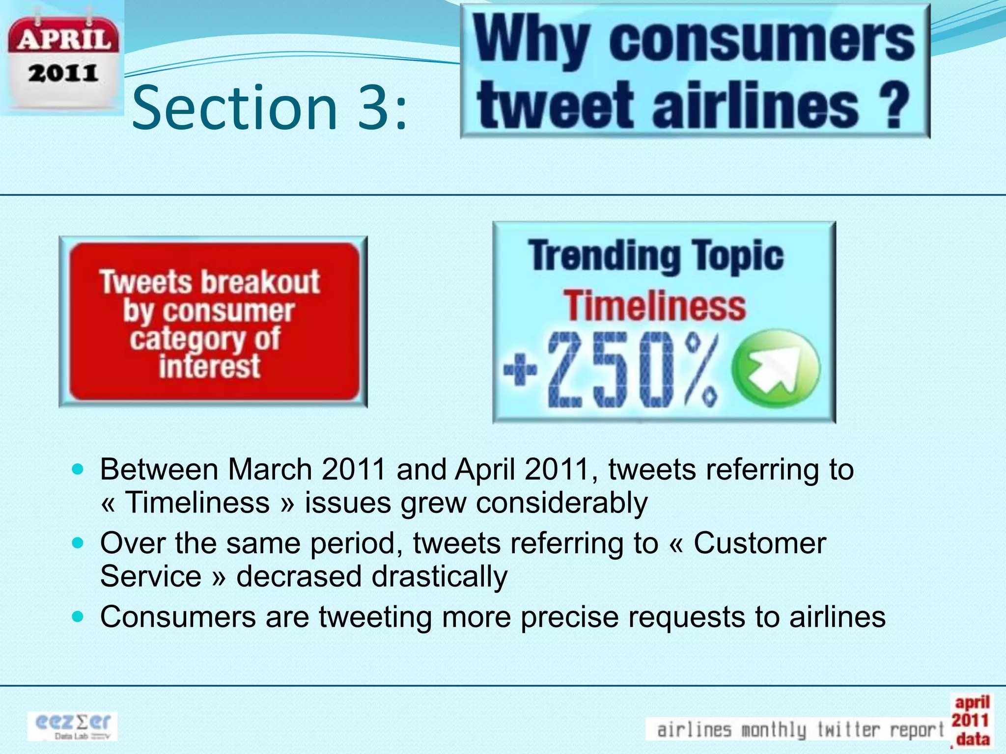 Section 3:Between March 2011 and April 2011, tweetsreferring to « Timeliness » issues grewconsiderablyOver the sameperiod, tweetsreferring to « Customer Service » decraseddrasticallyConsumers are tweeting more preciserequests to airlines