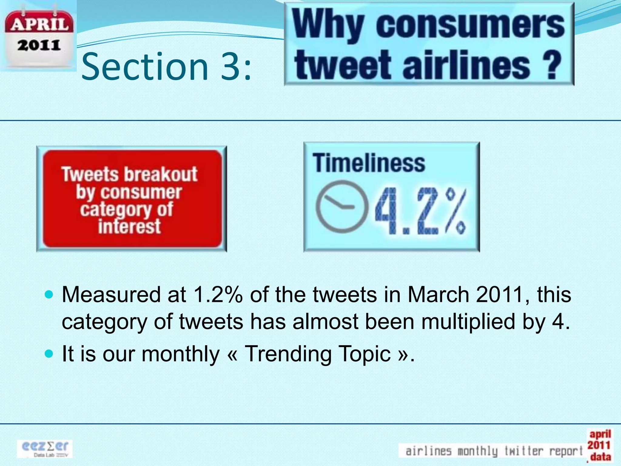 Section 3:Measuredat 1.2% of the tweets in March 2011, thiscategory of tweets has almost been multiplied by 4.It isourmonthly « TrendingTopic ».