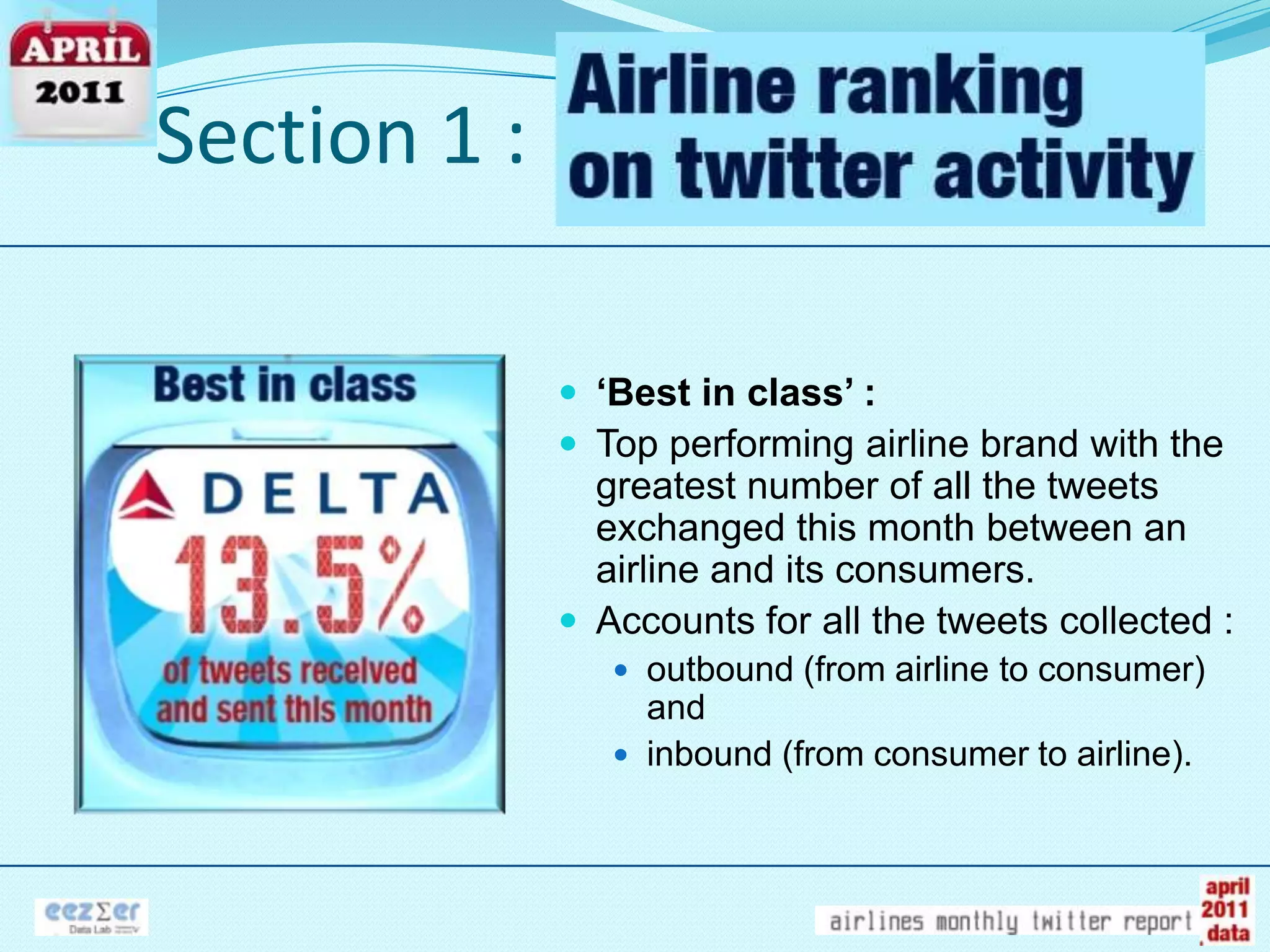 Section 1 :‘Best in class’ :Top performing airline brand with the greatest number of all the tweets exchanged this month between an airline and its consumers. Accounts for all the tweets collected : outbound (from airline to consumer) and inbound (from consumer to airline).