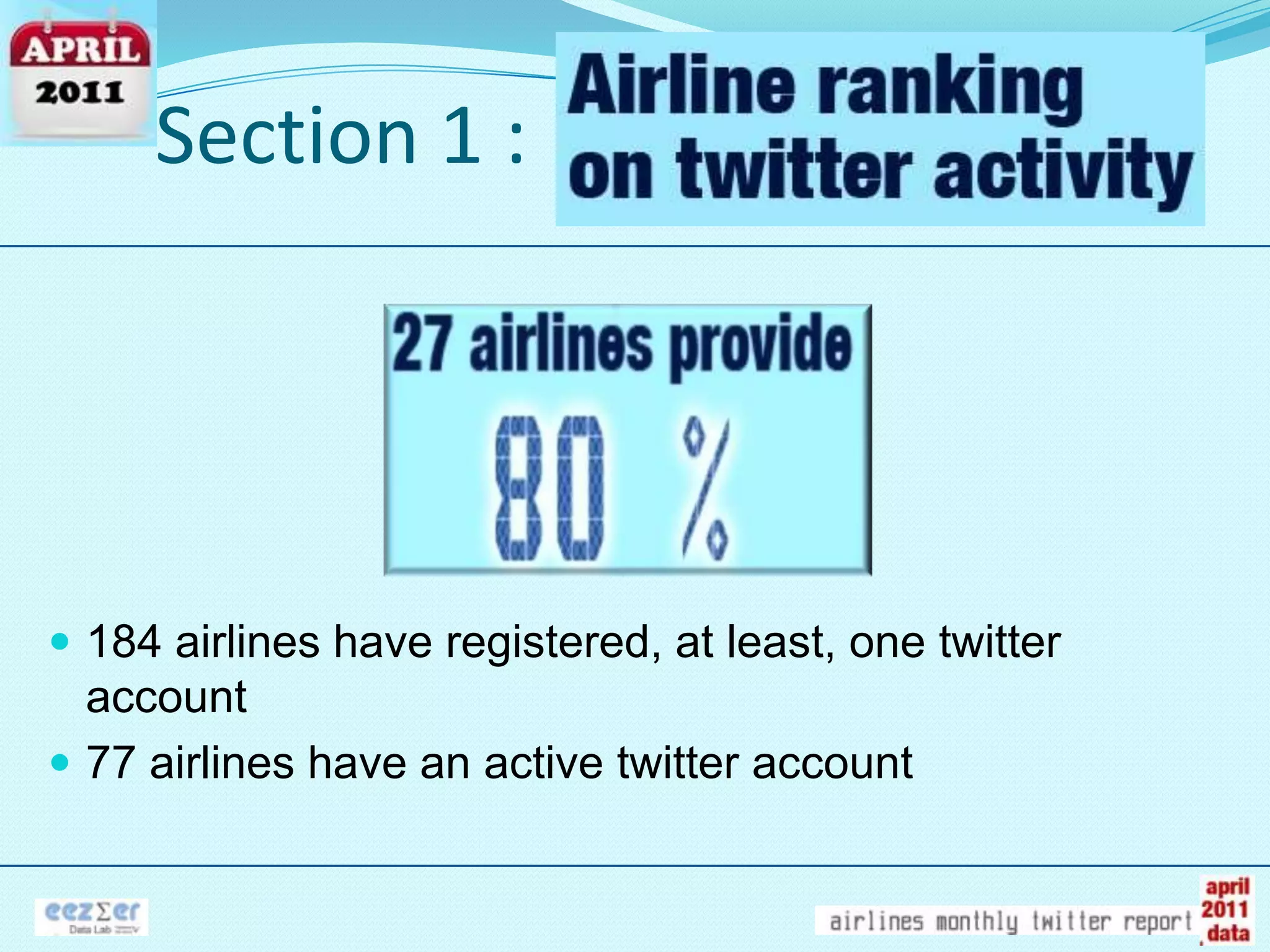 Section 1 :184 airlines have registered, at least, one twitteraccount77 airlines have an active twitteraccount