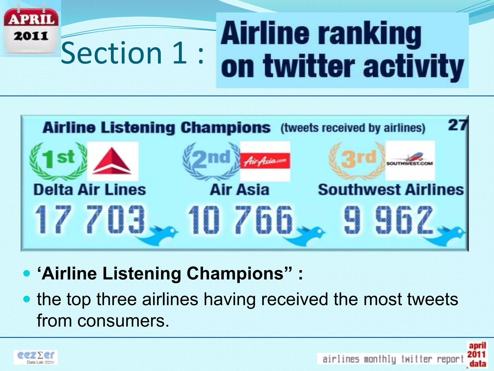 Section 1 :‘Airline Listening Champions” : the top three airlines having received the most tweets from consumers.