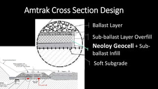 Amtrak Cross Section Design
Neoloy Geocell + Sub-
ballast Infill
Ballast Layer
Sub-ballast Layer Overfill
Soft Subgrade
 