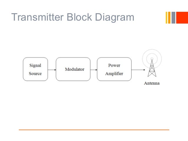 am broadcast transmitter block diagram am transmitter am broadcast transmitter block diagram am transmitter