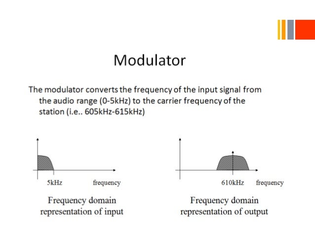 am broadcast transmitter block diagram am transmitter am broadcast transmitter block diagram am transmitter