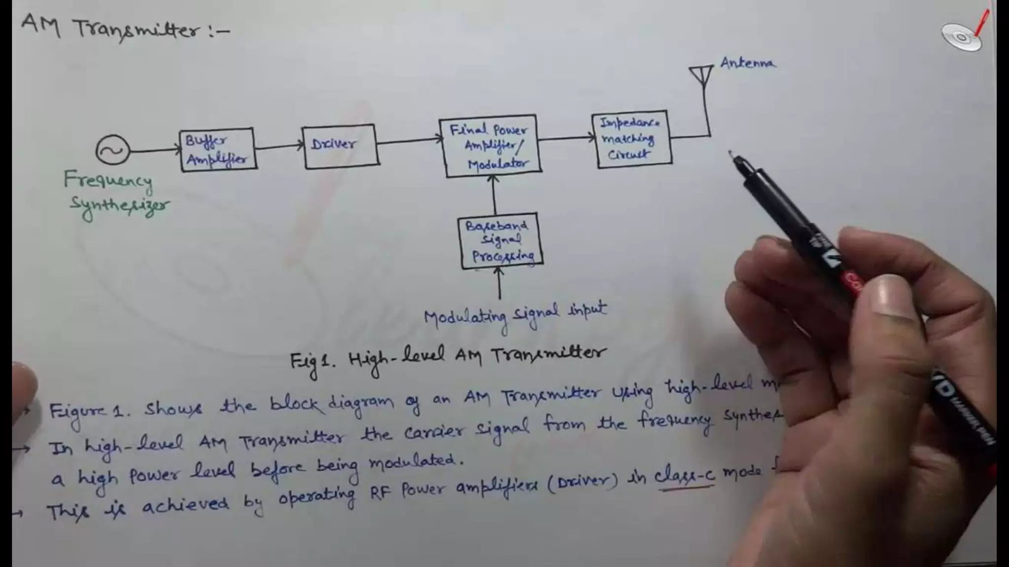 Am transmitter | Communication Systems