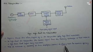 Am transmitter | Communication Systems