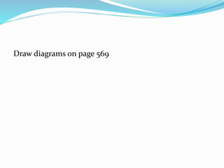 Draw diagrams on page 569
 