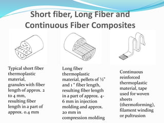 Short fiber, Long Fiber and
Continuous Fiber Composites
Typical short fiber
thermoplastic
material,
granules with fiber
length of approx. 2
to 4 mm,
resulting fiber
length in a part of
approx. 0.4 mm
Long fiber
thermoplastic
material, pellets of ½”
and 1 “ fiber length,
resulting fiber length
in a part of approx. 4-
6 mm in injection
molding and approx.
20 mm in
compression molding
Continuous
reinforced
thermoplastic
material, tape
used for woven
sheets
(thermoforming),
filament winding
or pultrusion
 