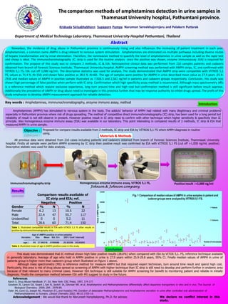 Thecomparison methods of amphetamines detection in urine samples in
Thammasat University hospital, Pathumtani province.
Kridsada Sirisabhabhorn Supaporn Pumpa Narumon Sereekhajornjaru and Palakorn Puttarak
Department of Medical Technology Laboratory, Thammasat University Hospital Pathumtani, Thailand
Introduction
Amphetamines (AMPH) has stimulated to nervous system in the body. The addicts’ behavior of AMPH had related with many illegitimacy and criminal problems
especially in Pathumtani province where risk of drugs spreading. The method of competitive direct immunochromatography (IC) strip, has been used for a long period but
reliability of result is not still observe in present. However positive result in IC strip need to confirm with other technique which higher sensitivity & specificity than IC
principle. Also homogeneous enzyme immuno assay (EIA) was available in our laboratory. This point interesting in compared results of 2 methods, IC strip & EIA that
measured AMPH in urine sample.
Abstract
Proposed for compare results available from 2 methods, IC strip and EIA by VITROS 5,1 FS which AMPH diagnosis in routine
using.
Objective :
Materials & Methods
All previous data were obtained from 210 cases including patients and cadavers obtained from branch of Forensic Sciences Institute, Thammasat University
hospital. Firstly all sample were perform AMPH screening by IC strip then positive result was confirmed by EIA with VITROS 5,1 FS (cut off >1,000 ng/ml; positive)
Descriptive statistic was used for data analysis.
Results
Conclusion
References
Karch S. Drug Abuse Handbook 1st. Ed. New York: CRC Press; 1997, 174-177.
Goodwin JS, Larson GA, Swant J, Sen N, Javitch JA, Zahniser NR. et al. Amphetamine and Methamphetamine differentially affect dopamine transporters in vitro and in vivo. The Journal of
Biological Chemistry. 2009; 284 . 2978-89.
Oyler JM, Cone EJ, Joseph RE, Moolchan ET., and Huestis1 MA. Duration of detectable Methamphetamine and Amphetamine excretion in urine after controlled oral administration of
Methamphetamine to humans. Clinical Chemistry 2002; 48:10 1703–14.
Nowadays, the incidence of drug abuse in Pathumtani province is continuously rising and also influences the increasing of patient treatment in each year.
Amphetamines, a common name AMPH is drug relevant to nervous system stimulation. Amphetamines are eliminated via multiple pathways including diverse routes
of hepatic transformation and by renal elimination. Therefore, the noninvasive method to quantify the level of amphetamines in urine sample as well as the rapid test
and cheap is ideal. The immunochoromatography (IC) strip is used for the routine analysis once the positive was shown, enzyme immunoassay (EIA) is required for
confirmation. The propose of this study was to compare 2 methods, IC & EIA. Retrospective clinical data was performed from 210 samples patients and cadavers
obtained from branch of Forensic Sciences Institute, Thammasat University hospital. AMPH screening method was performed with AMPH strips, IC, and confirmed with
VITROS 5,1 FS, EIA (cut off 1,000 ng/ml). The descriptive statistics was used for analysis. The study demonstrated that AMPH strip were compatible with VITROS 5,1
FS, values as 71.4 % (N=150) and shown false positive as 28.6 % (N=60). The age of samples were positive for AMPH in urine described mean value as 27.9 years (25.9-
29.8) and median values of AMPH in positive sample illustrated as 7,926.5 and 2,561 ng/ml in patients and cadavers groups respectively. Conclusion, this study was
shown high percentage of false positive when perform with IC strip. Confirmation which high specificity assay method is recommend. Although mass spectrometry (MS)
is a reference method which require exclusive experience, long turn around time and high cost but confirmation method is still significant before result approve.
Additionally the prevalence of AMPH or drug abuse need to investigate in this province further that may be response authority to inhibit drugs spread. The profit of this
study emphasize to develop AMPH measurement approach for reliable detection.
Key words : Amphetamines, immnunochromatography, enzyme immuno assay, method
This study was demonstrated that IC method shown high false positive results (28.6%) when compared with EIA by VITOS 5,1. FS, reference technique available
in generally laboratory. Average of age who hold in AMPH positive in urine is 27.9 years within 25.9-29.8 years, 95% CI. Finally median values of AMPH in urine of
patients group is higher more than cadavers group which illustrated on figure 1 above.
Although mass spectrometry (MS) is reference method for measure AMPH but that required expert technician, turn around time result and spend high cost.
Particularly, this area is risk of drug abuse spread so screening of AMPH with higher technique than IC strip is still need to develop and perform further in endemic area
because of that relevant to many criminal cases. However EIA technique is still suitable for AMPH screening for benefit to monitoring patient and reliable in initially
diagnosis. Finally the comparison method between EIA with MS suggest to study in the future.
Age of AMPH positive in urine samples
Variable | Obs Mean Std. Err. [95% Conf. Interval]
-------------+---------------------------------------------------------------
age | 95 27.86316 .9769586 25.92338 29.80293
Acknowledgement : We would like thank to Waruneeh Hanpitakpong, Ph.D. for advisor.
Comparison results available of
IC strip and EIA; ref.
Negative Positive
Gender % N % N
Female 6.2 13 10.5 22
Male 22.4 47 55.7 117
Unidentified 0 0 5.2 11
Total 28.6 60 71.4 150
6793
6448
9618
6105
24945
8686
206950
1685
44942
10373
56248
1000
4405
6147
1292
1360
1259
5332
23040
5162
57610
11055
1995
2176
34435
12509
12298
16422
33954
12517
1557
7167
19858.90625
2479
2561
68233
5208
2100
1212
9372
13023.57
0
50000
100000
150000
200000
250000
0 5 10 15 20 25 30 35
ValuesofAMPH(ng/ml)
Number ofurine samples
Fig. 1 Comparisonof median values of AMPH in urine samples in patient and
cadavergroupswere analyzedby VITROS 5,1 FS.
Patients
Cadavers
Negative
Positive
Immunochromatography strip Homogeneous enzyme immuno assay, VITROS 5,1 FS,
Johnson & Johnson company
Positive result : >1,000 ng/ml
Table 1. Illustrated compatible results in EIA with VITROS 5,1 FS after results in
positive by immunochromatography strip.
Table 2. Illustrated mean of age in AMPH positive cases in this study.
We declare no conflict interest in this
study.
 