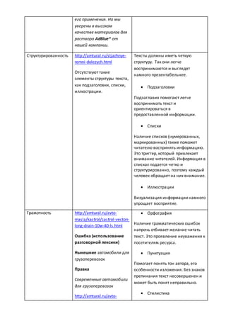 его применения. Но мы
уверены в высоком
качестве материалов для
раствора AdBlue® от
нашей компании.
Структурированность http://amtural.ru/stjazhnye-
remni-dolezych.html
Отсутствуют такие
элементы структуры текста,
как подзаголовки, списки,
иллюстрации.
Тексты должны иметь четкую
структуру. Так они легче
воспринимаются и выглядят
намного презентабельнее.
 Подзаголовки
Подзаглавия помогают легче
воспринимать текст и
ориентироваться в
предоставленной информации.
 Списки
Наличие списков (нумерованных,
маркированных) также поможет
читателю воспринять информацию.
Это триггер, который привлекает
внимание читателей. Информация в
списках подается четко и
структурированно, поэтому каждый
человек обращает на них внимание.
 Иллюстрации
Визуализация информациинамного
упрощает восприятие.
Грамотность http://amtural.ru/avto-
masla/kastrol/castrol-vecton-
long-drain-10w-40-ls.html
Ошибка (использование
разговорной лексики)
Нынешние автомобили для
грузоперевозок
Правка
Современные автомобили
для грузоперевозок
http://amtural.ru/avto-
 Орфография
Наличие грамматических ошибок
напрочь отбивает желание читать
текст. Это проявление неуважения к
посетителям ресурса.
 Пунктуация
Помогает понять тон автора, его
особенности изложения. Без знаков
препинания текст несовершенен и
может быть понят неправильно.
 Стилистика
 